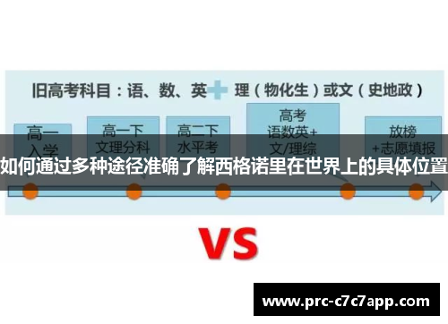 如何通过多种途径准确了解西格诺里在世界上的具体位置