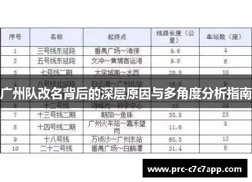 广州队改名背后的深层原因与多角度分析指南