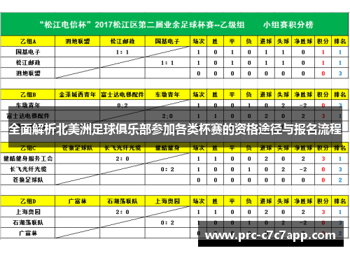 全面解析北美洲足球俱乐部参加各类杯赛的资格途径与报名流程