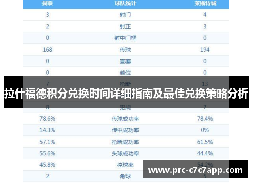 拉什福德积分兑换时间详细指南及最佳兑换策略分析