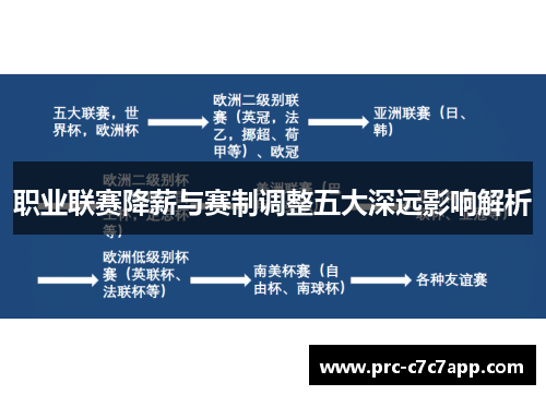职业联赛降薪与赛制调整五大深远影响解析