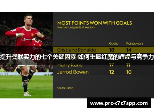提升曼联实力的七个关键因素 如何重振红魔的辉煌与竞争力