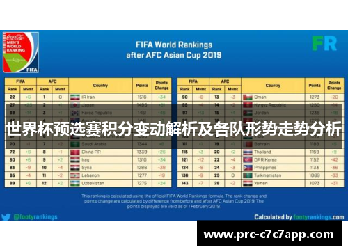 世界杯预选赛积分变动解析及各队形势走势分析