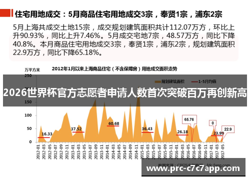 2026世界杯官方志愿者申请人数首次突破百万再创新高