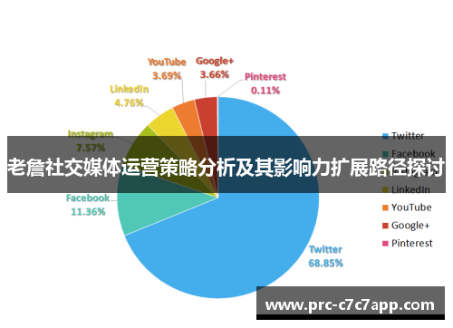 老詹社交媒体运营策略分析及其影响力扩展路径探讨